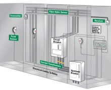 PGR-8800 – ROLE BẢO ĐIỀU KHIỂN VÀ BẢO VỆ HỒ QUANG TÍCH HỢP GIÁM SÁT DÒNG ĐIỆN